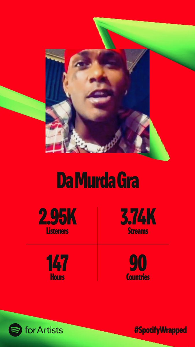 DaMurdaGra's tweet photo. #SpotifyWrapped #SpotifyWrapped2024 #Spotify https://t.co/jIMcMDi3Ur