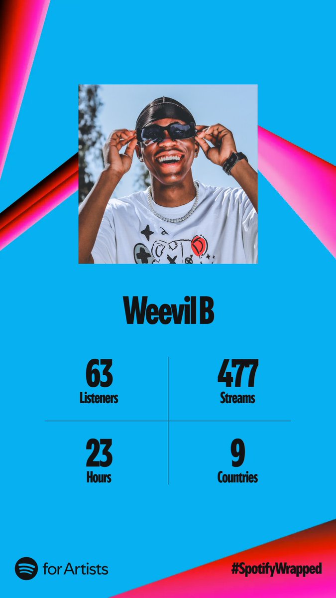 weevilbmusic's tweet photo. Thank you for the love and support, we still have a long journey to go and surely we will get there❤️🤍💚▶️🎶 https://t.co/5n78my5DlX