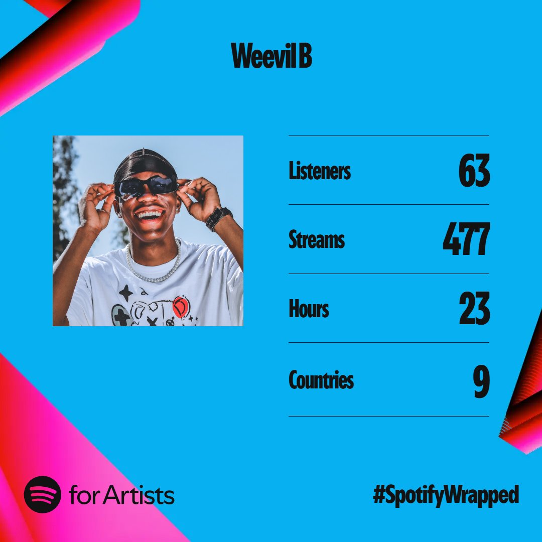 Thank you for the love and support, we still have a long journey to go and surely we will get there❤️🤍💚▶️🎶
