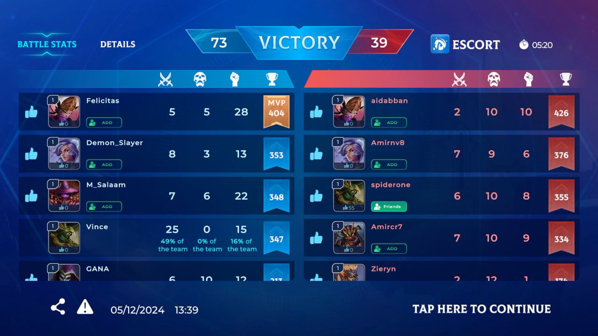 MeshkovUra's tweet image. I'm very like a new version of my favorite hero in this game. She became much stronger than before :) Who can beat this score? @MagicCraftGame $MCRT