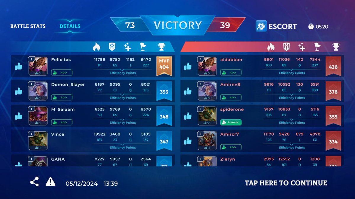 MeshkovUra's tweet image. I'm very like a new version of my favorite hero in this game. She became much stronger than before :) Who can beat this score? @MagicCraftGame $MCRT