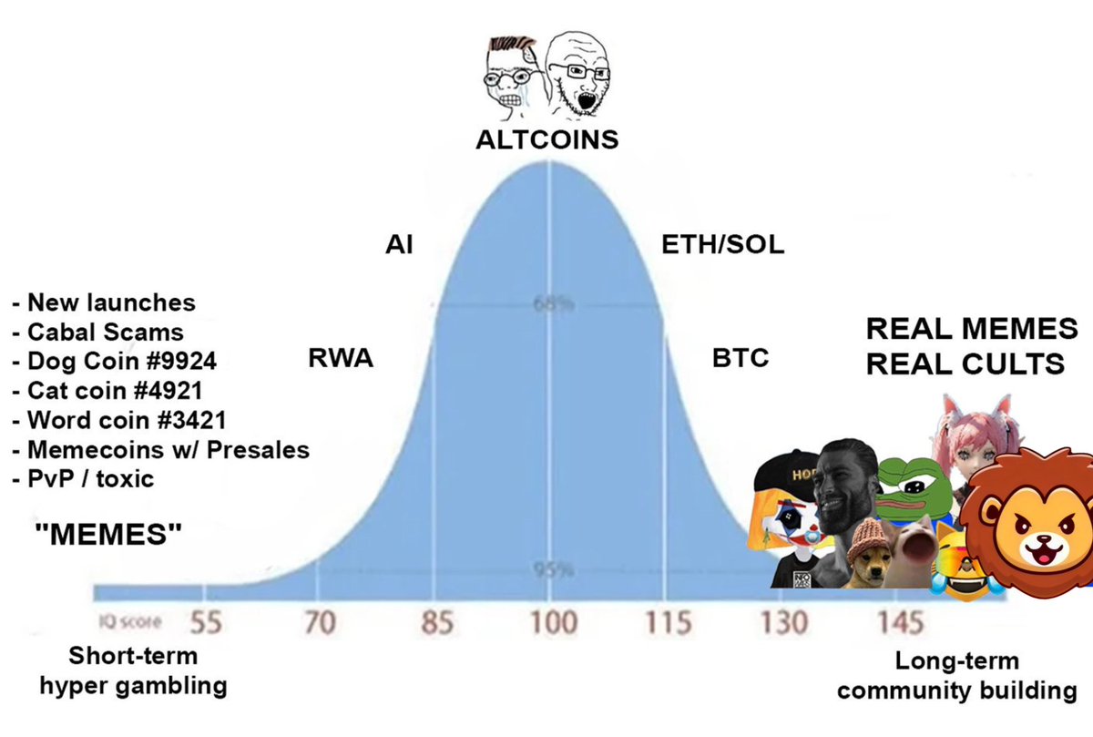 ELOiNclub's tweet photo. $ELOIN cult ? Yes 🦁

Only $250k market cap right now 👀

You never know whats next 🚀 https://t.co/jiYuJRDbyL
