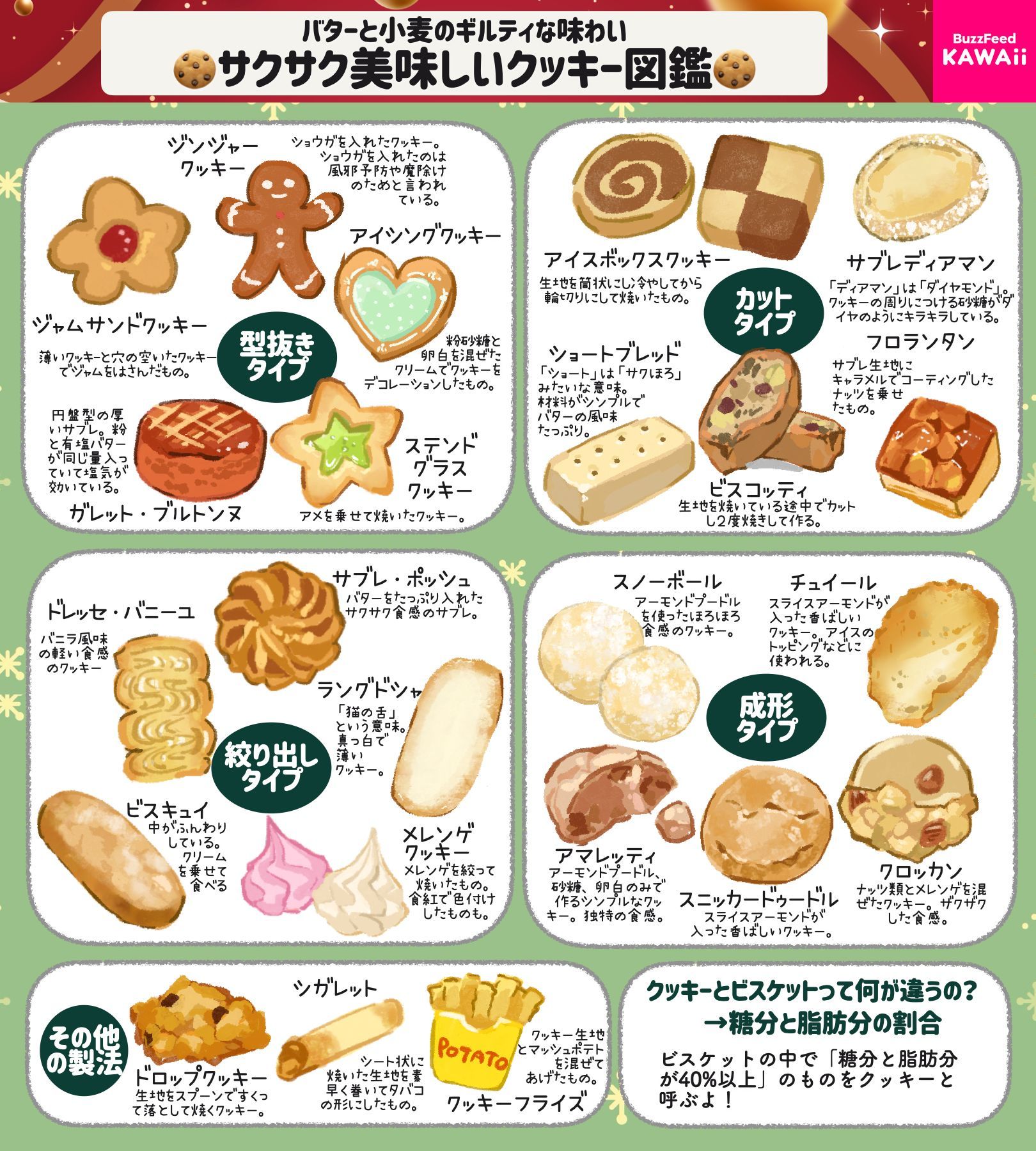 BuzzFeed🌻Kawaii в X: „クッキーはサクサク派？しっとり派