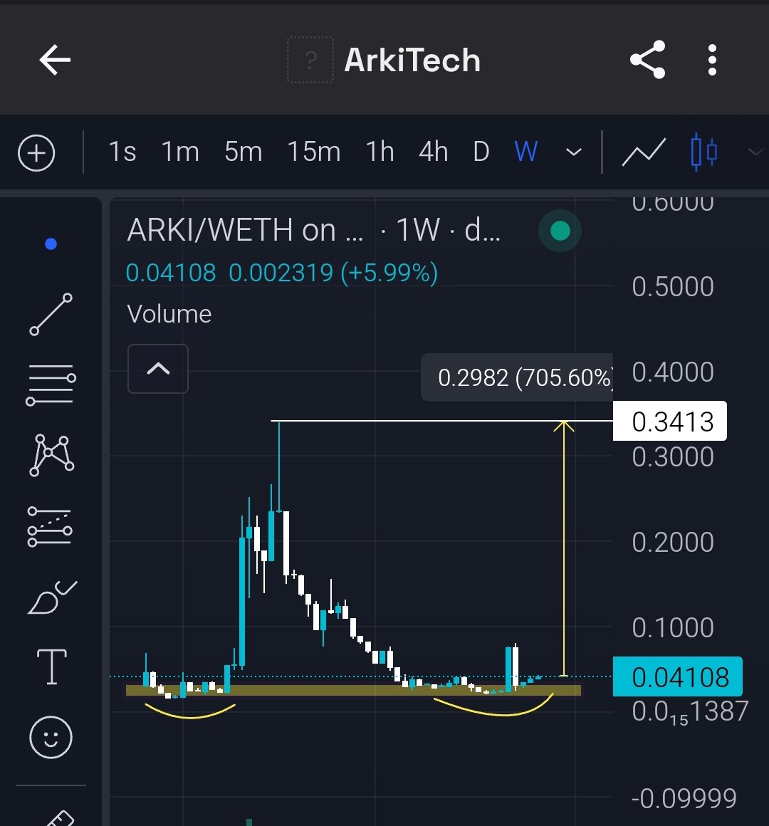 Cryptoo_Gems's tweet photo. Just added $ARKI to my long-term portfolio on Uniswap ✅

$ARKI is an advanced AI solution by ArkiTech, designed to enhance communication in Telegram groups, already serving over 75k groups and 2M+ active users.

The chart is sitting at rock bottom with a solid double bottom pattern—ready to explode.

Core Products:-
- Guardian
- Raider
- Chatmate
- Onebot
- Engage2Earn

With its team consistently building no matter what, $ARKI is incredibly undervalued at a mere $2.8M market cap. Plus, it also has Revenue Share Model. 

Ca: 0xd3210F246Ae54C5a45A7b4A83315bf718F591bfc

Tps :5x-10x ⏳#NFA #DYOR