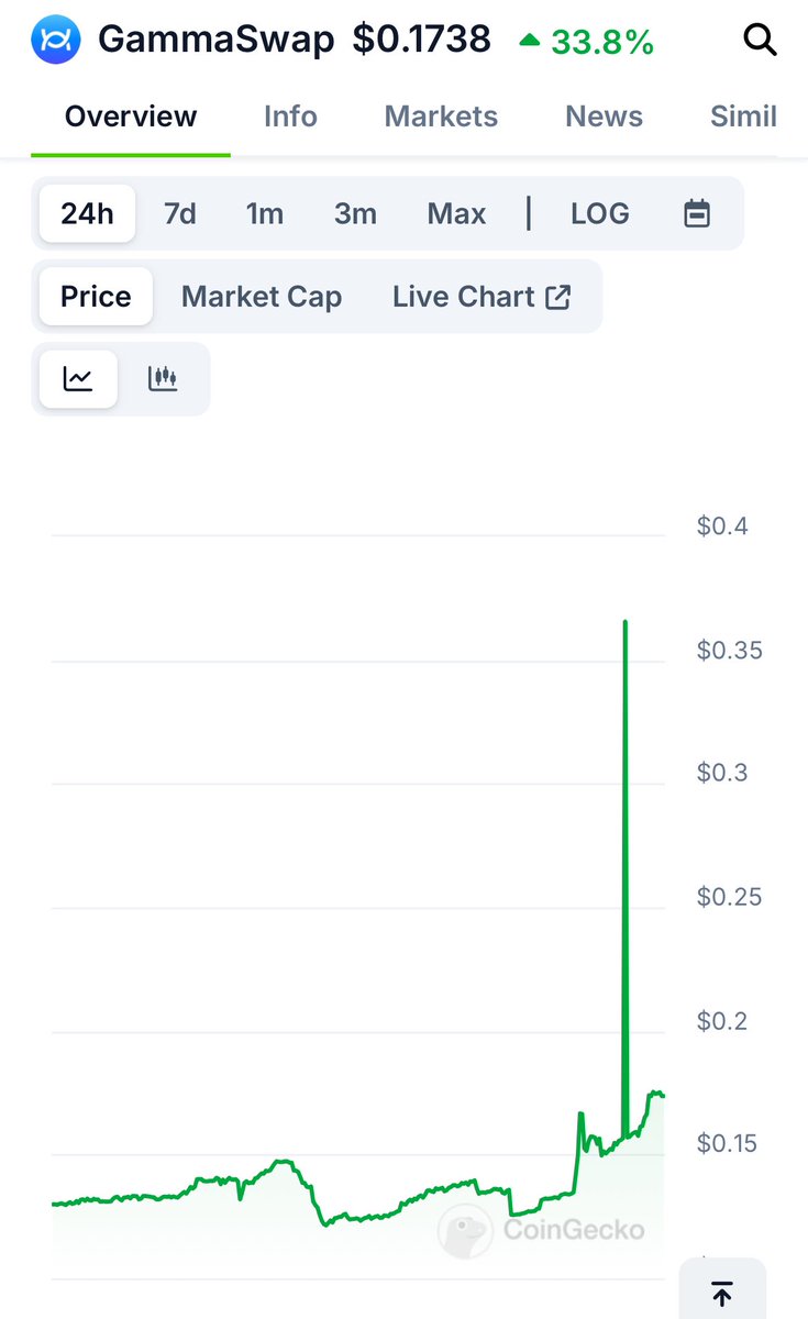 kimleng1's tweet photo. @EthereumThaila1 อันนี้บัคหรือจริงคับ😂 https://t.co/tMJLwC804K