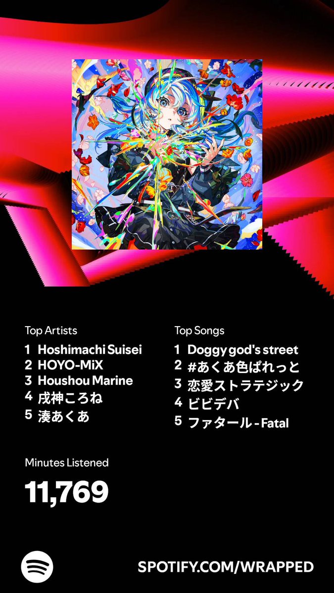 _ElWolf's tweet photo. @_Haipe_ What if suisei was on my top artist https://t.co/Y5MA1MNcFL