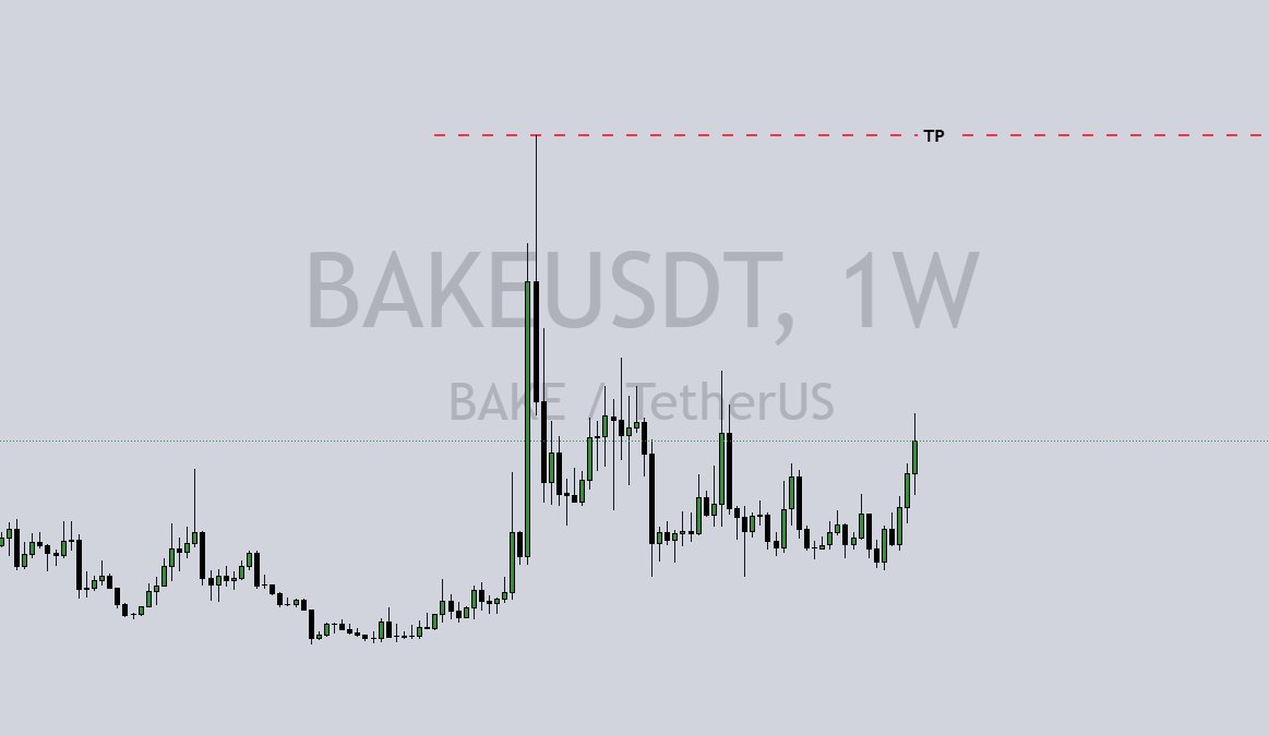GtraderBug's tweet image. BAKE?
#Crypto #BAKE