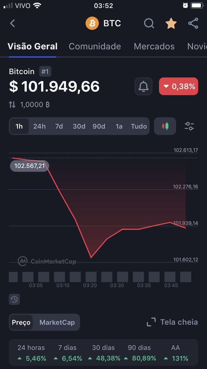 Só cai essa porra🥇