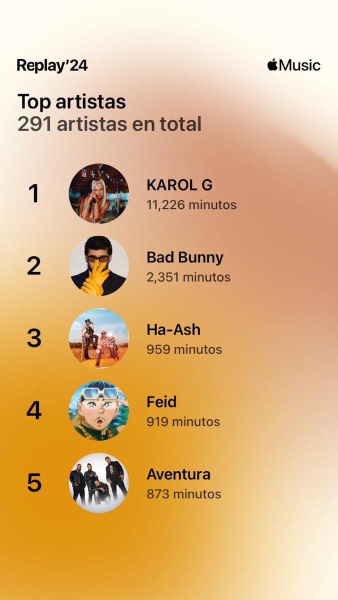 aleja_tapasco's tweet photo. 11.226 minutos escuchando a mi artista favorita ❤️❤️‍🩹 gracias por curarme el cora y hacer un poco más llevadera la vida. Te amo @karolg https://t.co/68LLnNljva