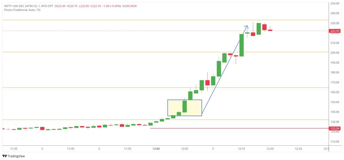 stocksbreakout's tweet photo. trade closed at 220 https://t.co/gWNXUN4bqj