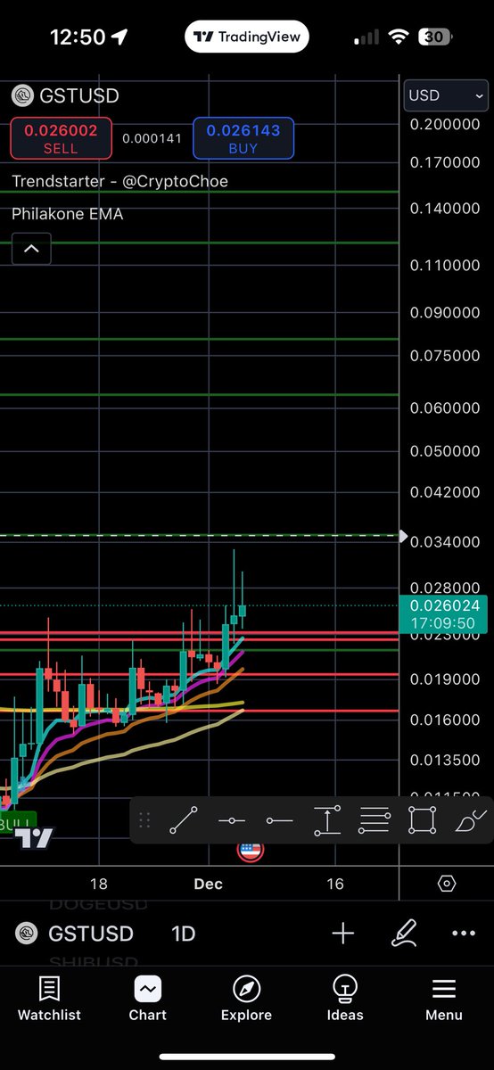 CryptoOG ₿ tweet media