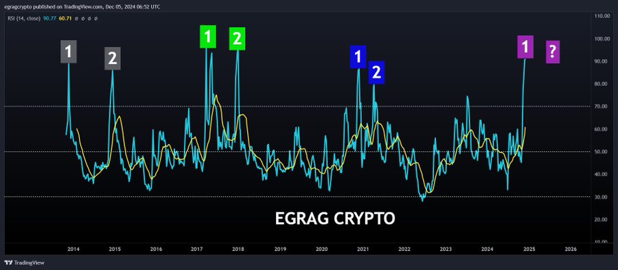 XRP RSI EGRAG Crypto