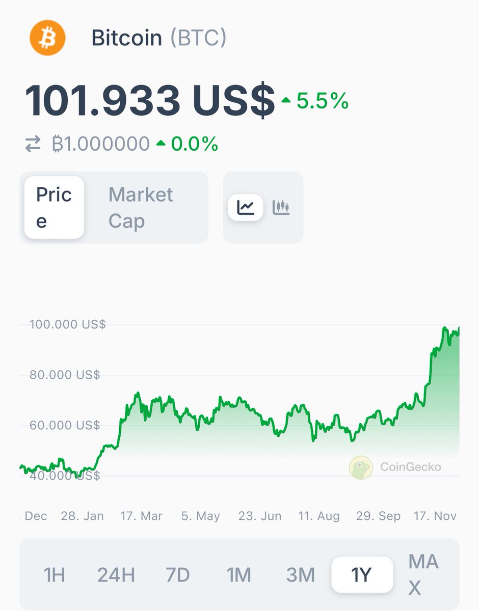 🚀 $BTC