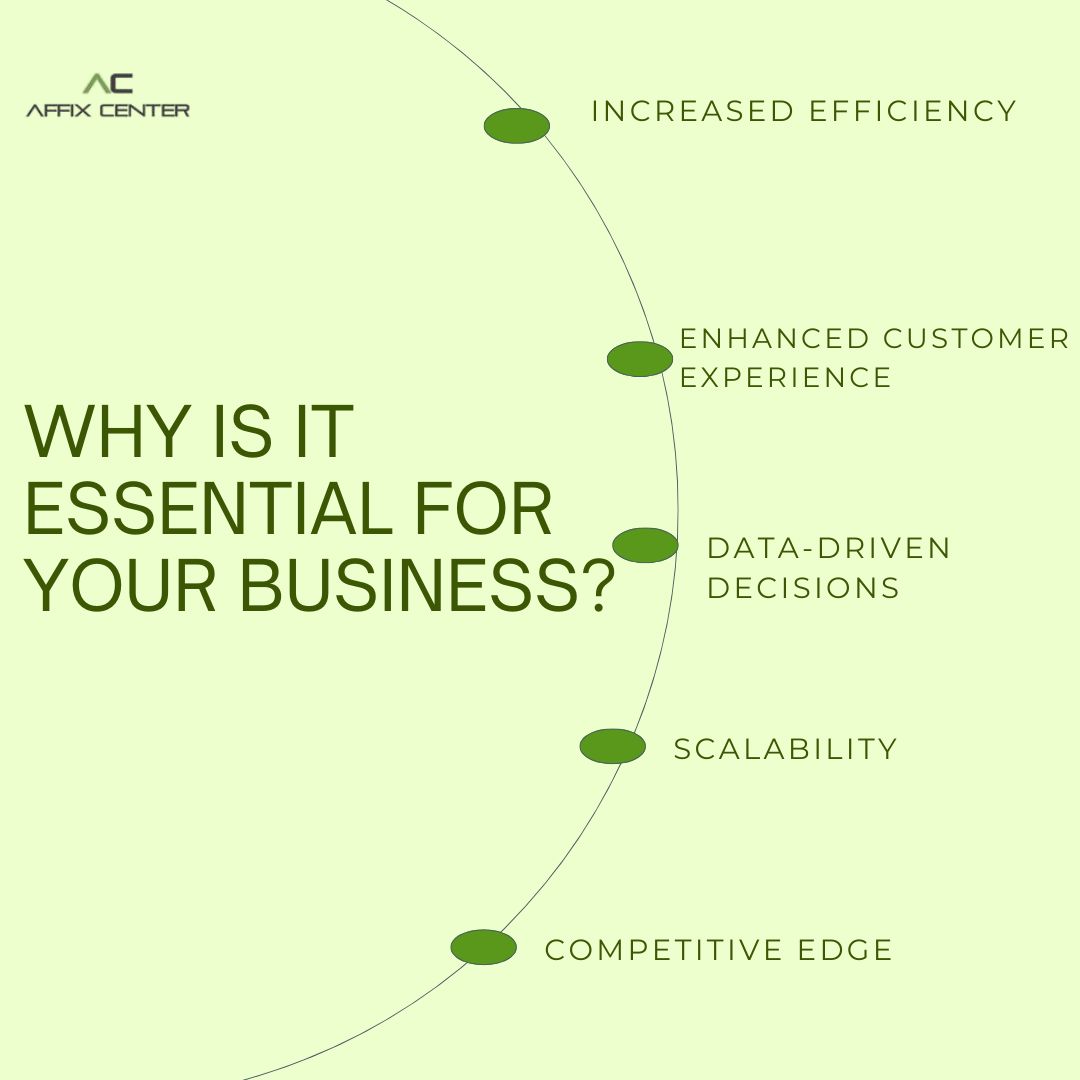 Affix_Center's tweet photo. 🌟 Transform Your Business for the Digital Era! 🌟
Digital transformation isn’t just a buzzword – it’s necessary in today’s tech-driven world. Let Affix Center be your guide to a successful digital transformation.Visit us at https://t.co/BshCPcWoaq and step into the future today! https://t.co/yYmr5Im7TH