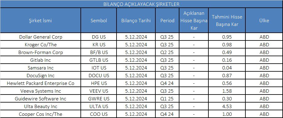 Bugün Yurt Dışında Bilanço Açıklayacak Şirketler

#kr #gitlab #ulta #stockmarkets