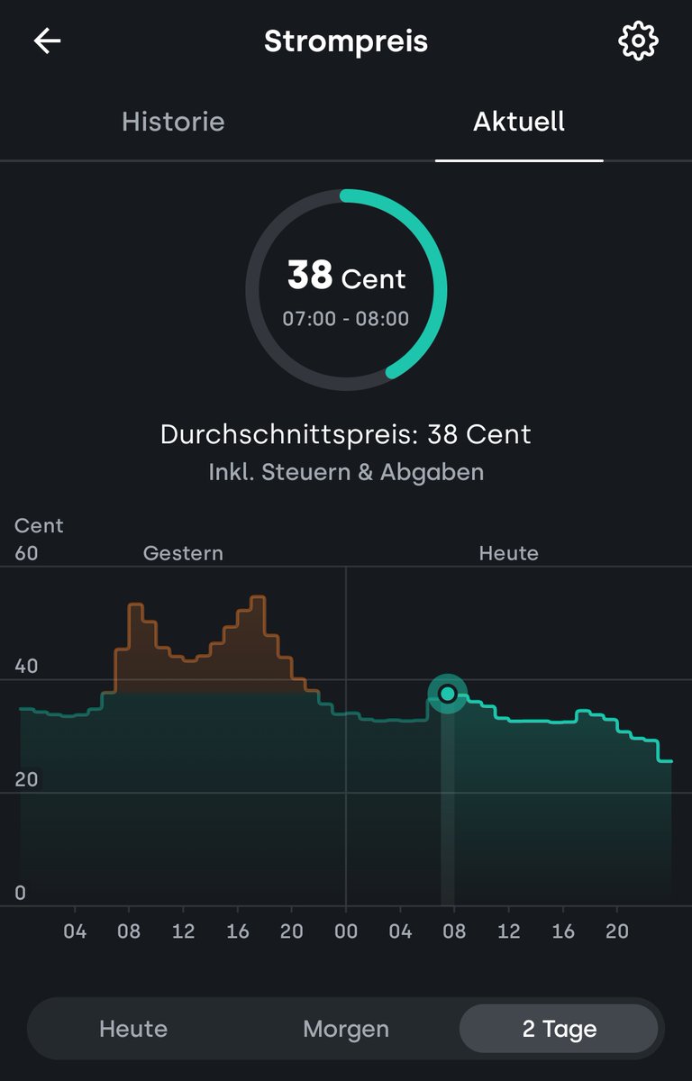 Oha Strompreis, was geht? Bitte so weitermachen!
