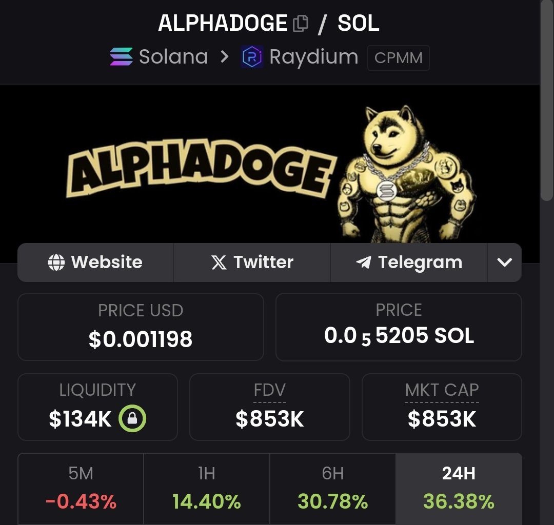 StephTheKing07's tweet photo. @100xAltcoinGems Time to buy AlphaDOGE bro! Was launched 2 days ago! Already list on CMC and top 2 CMC trend right now, it's crazy! 🤯

https://t.co/YQ3V0tSQUj

8w9YHUm2QDRhoBNA24Dwp1BfDixTk6Jz7DmmMtw62zht

@AlphaDOGE_Sol https://t.co/ZWFVxtAxqu