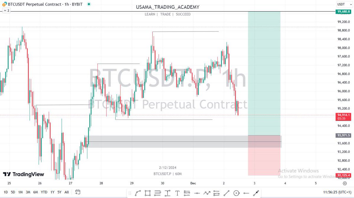 usamatacademy's tweet image. 📊 Consistency is key! Another day of analyzing the market and achieving results.

Join Usama Trading Academy to learn how to trade like a pro.

#TradingAcademy #MarketAnalysis #SMCTrading #Forex #Crypto