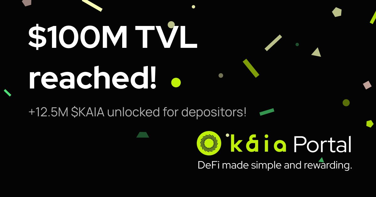 Kaia crossed the $100M TVL mark! 🎉

To the Kaia Portal fam: YOU did this. Here’s what you’ve unlocked:
📈 +12.5M $KAIA added to Epoch 1 rewards pool
📈 +50% est. APR
📈 +unmatched vibes and energy

Best part? When we smash $150M TVL, another stack of 12.5M $KAIA will be added to