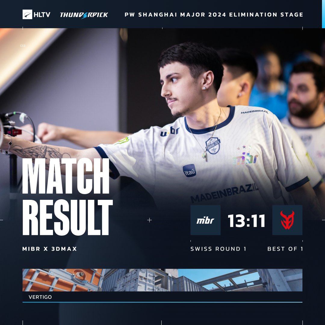 HLTVorg's tweet photo. MIBR lock in the final win of round one https://t.co/MDmkHVOXYZ