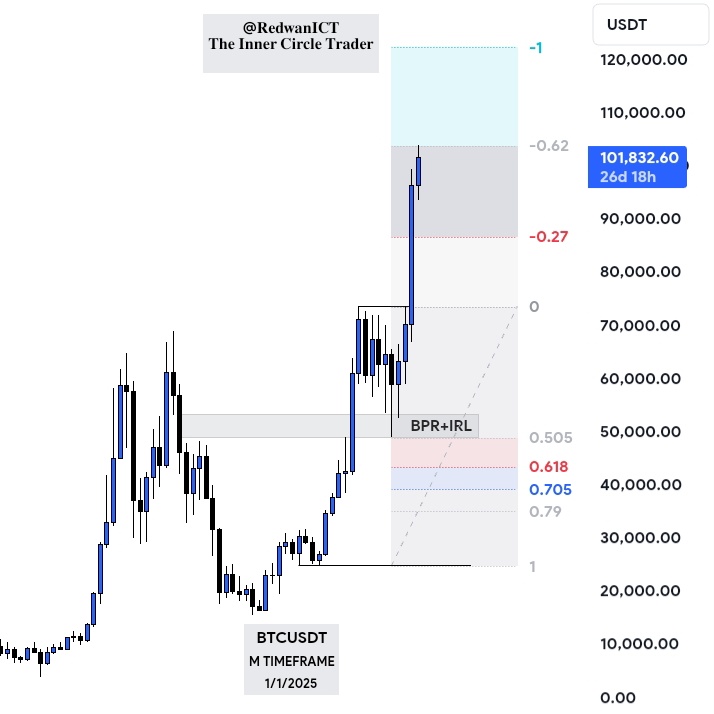 RedwanICT's tweet image. GM family 💕

#Bitcoin hit my higher time frame target (104k), which I was sharing with you on October 2nd.

$BTC $ETH $SOL $DOGE $XRP $ADA $RENDER $DOT $FET $LINK $BONK $SUI $IRIS $OAX $LUMIA $REN $YFI $COMP $KEY $SAND $JASMY $GALA $POND $XNO $BETA $RLC $STX $FXS $SLP $VITE $W