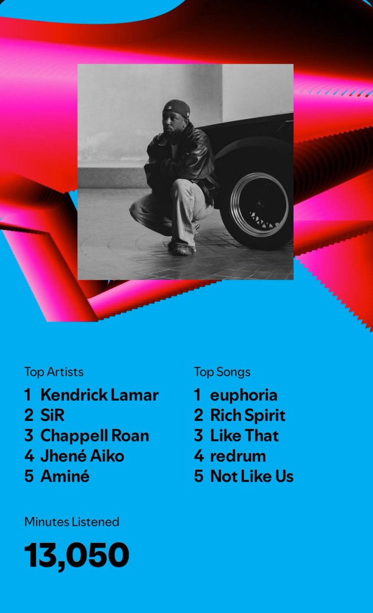 ocalderoff's tweet photo. @inglewoodSiR Thank you for a beautiful album ❤️❤️❤️ https://t.co/PBtBXcaJ7A