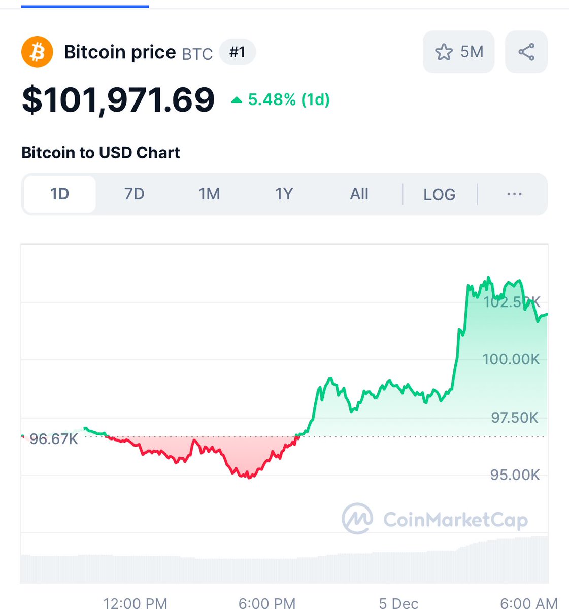 Sunil (FTX Creditor Champion) tweet media