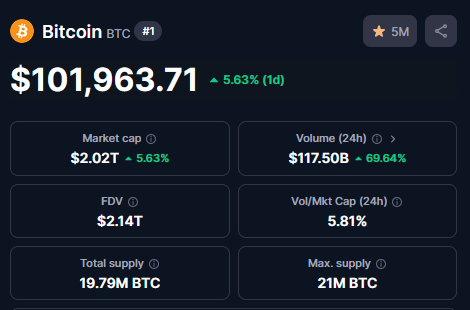 HKCMNews's tweet image. #Bitcoin über 100 000 US-Dollar!

❓Was bedeutet das für #Altcoins?

❓Warum ist #Ethereum so schwach?

❓Und wie geht der #Crypto-Bullrun jetzt weiter?

‼️Ein Thread mit den wichtigsten Charts🧵👇

P.S. wenn ihr unsere Arbeit gut findet: Comment✍️ Like❤️ Retweet🔁 Follow🫶