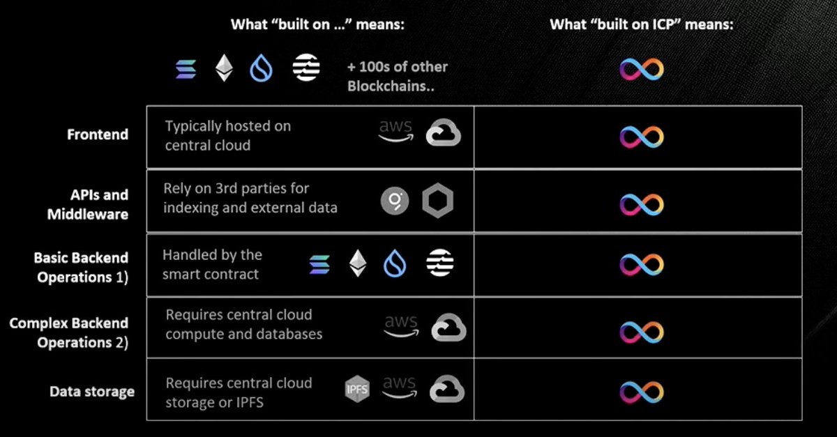 CrazyWorldTimez's tweet image. The realse of #Ai on-chain on a #unhackable web3 world computer! #iCP! It&apos;s happening, join or get left behind! Look up @caffeineai. Your welcome for the forewarning.