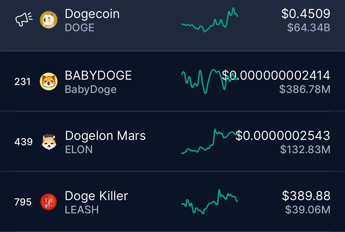 stevesy710's tweet photo. Bitcoin dominance is falling. Once people take profits from Bitcoin, Alt coins, and even doge coin.

They will be throwing it into actual meme coins like Pepe, Bonk, Chill Guy and yes even @DogelonMars because it’s available on platforms like CDC

#bitcoin #dogecoin #DogelonMars https://t.co/AOma9zQ0mb