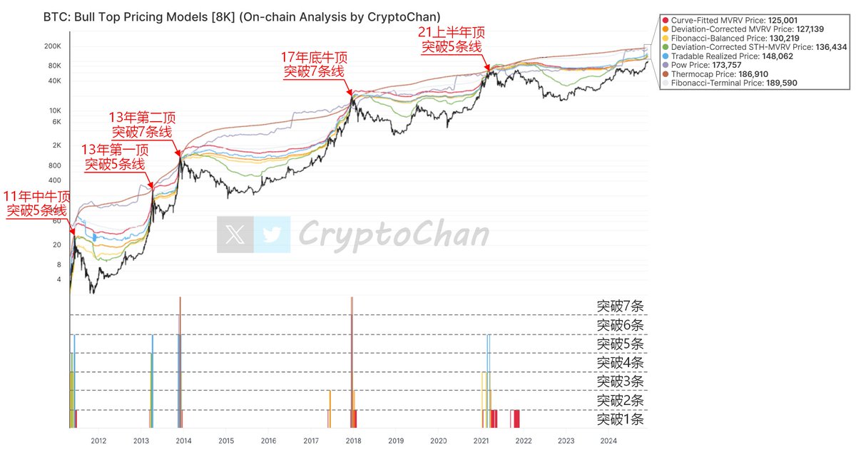 CryptoChan tweet media