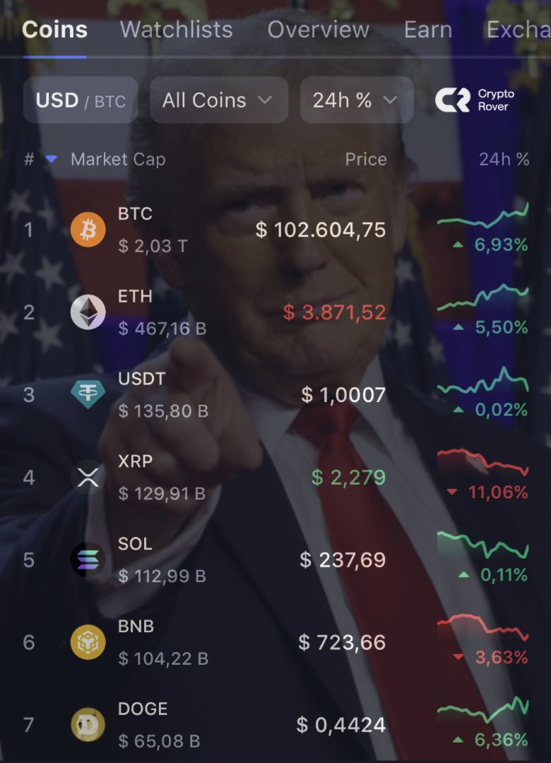 LIKE IF YOU WANT TO THANK DONALD TRUMP FOR THIS #BITCOIN PUMP!🚀