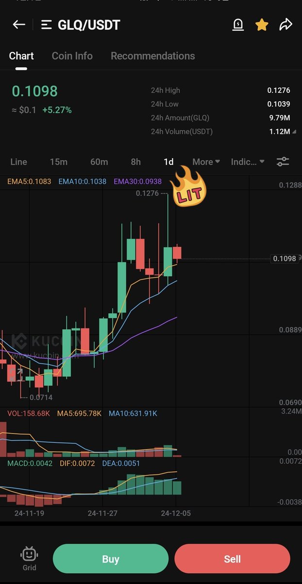 CryptoAceHub | Minhasace tweet media