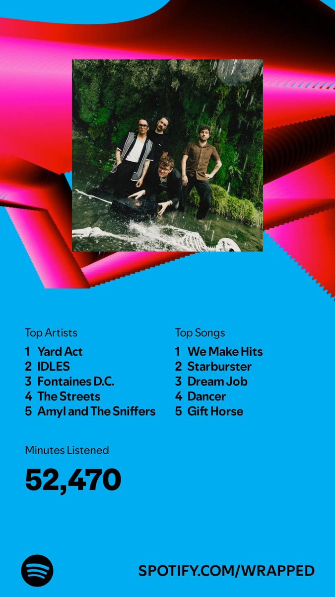 #SpotifyWrapped