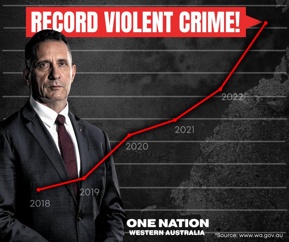 RodCaddies's tweet photo. Instead of making sure we have enough Police Officers by paying them fairly and supporting them properly, @walabor are more worried about targeting law abiding firearm owners.
There is only ONE party you can trust to restore community safety.
#OneNationWa #wapol https://t.co/KRzWc4TFX9
