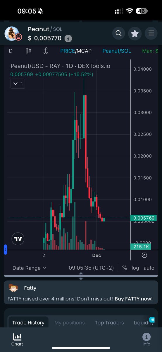 Buy alert 🚨 

Looking for some x good entry here for some 5X to 10x <a href="/GG1nvestments/">GGsOnly🫡</a> is one of the KOL on the project 
Can do a good return 

Ca: bGxHNbsacaVL35pkYWae5PYQDZXSpuQb3QDyW31pump

Disclaimer: not a financial advice