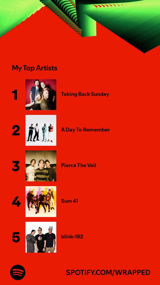 SnakeEyes319's tweet photo. Not surprised yet again @TBSOfficial hit my top artist! Always my go-to band! Plus I got to see them live this year for the first time, top highlight of '24 &amp; my life!! https://t.co/mJup7OBj9o