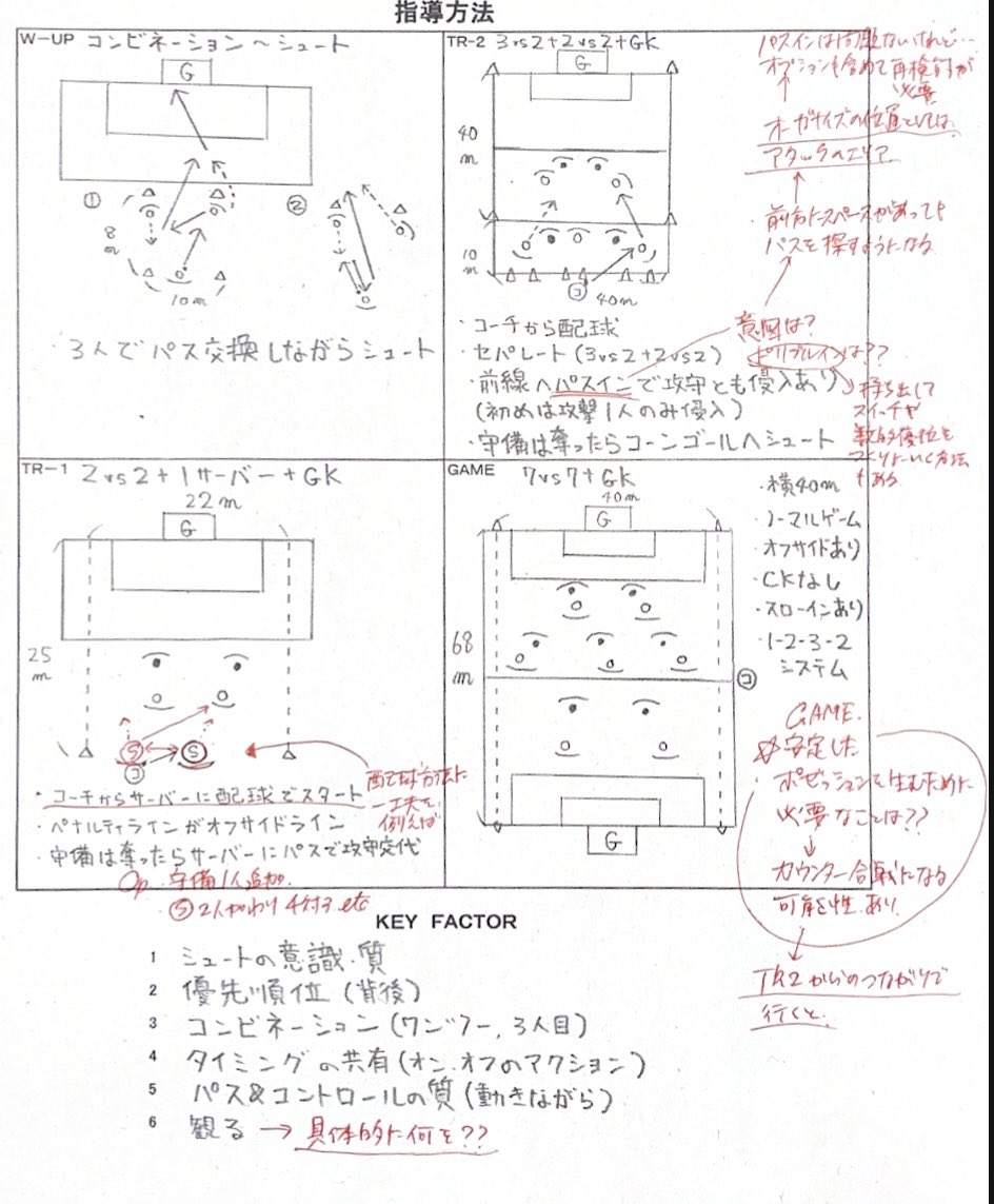 itasaca14's tweet photo. テーマ「中央突破」の指導案添削です⚽️ https://t.co/GWU0snQcFB