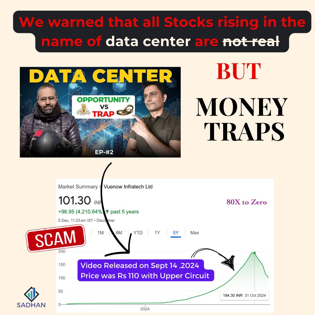 amitabhvatsya's tweet photo. "All that glitters is not gold! 🌟 We called out the #Vuenow trap way back on September 14, 2024—long before the ED raids uncovered the truth about their so-called 'cloud particles.' 🕵️‍♂️

Watch the full breakdown here: https://t.co/PkHBVz8Pf9 🎥

If you appreciate our honest efforts to educate and cut through the noise, please share our work and support the channel. 🙏✨ #TruthMatters #FinancialClarity #ExposeTheTrap"