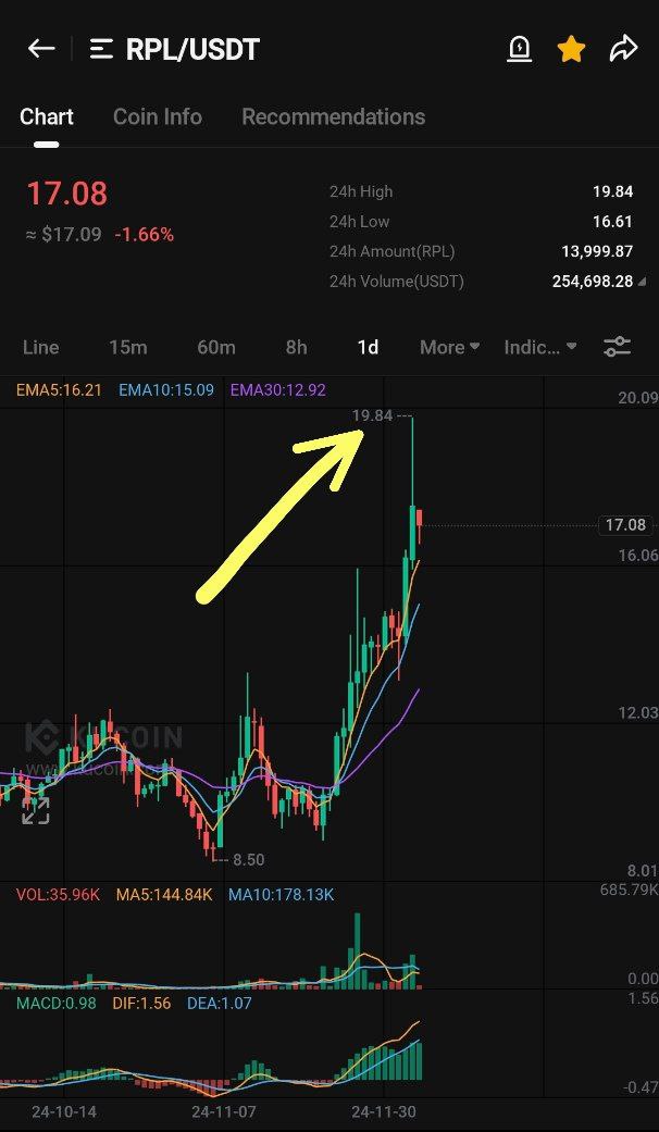 CryptoAceHub | Minhasace tweet media
