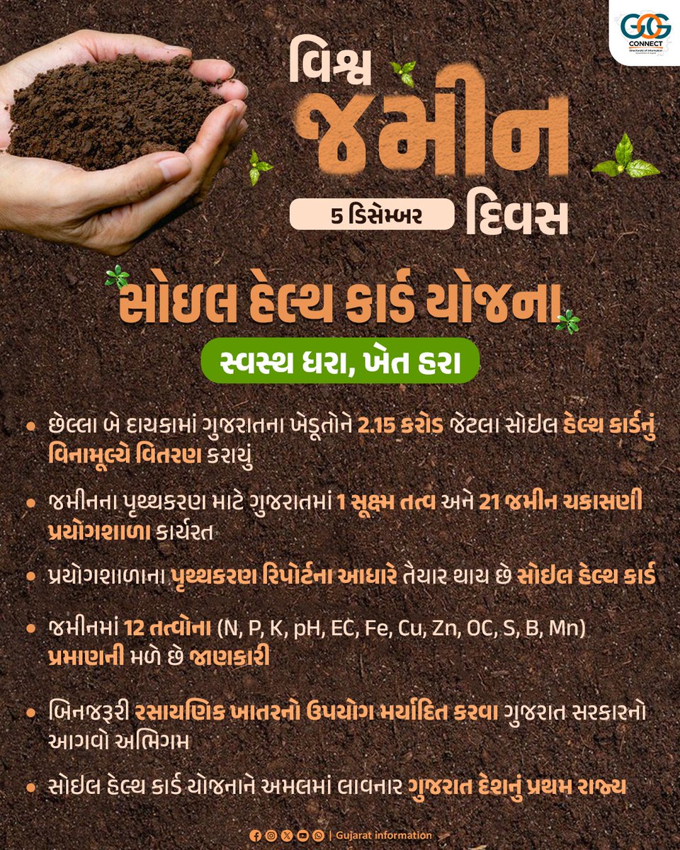 વિશ્વ જમીન દિવસ...

'સોઇલ હેલ્થ કાર્ડ યોજના' થકી “સ્વસ્થ ધરા, ખેત હરા”ના મંત્રને ચરિતાર્થ કરતું ગુજરાત... 

છેલ્લા બે દાયકામાં ગુજરાતના ખેડૂતોને 2.15 કરોડ જેટલા સોઇલ હેલ્થ કાર્ડનું વિનામૂલ્યે વિતરણ...

#WorldSoilDay #WorldSoilDay2024 #SoilHealthCard