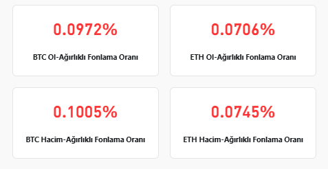 Kriptoyesilmum's tweet photo. İnanılmaz long oranı var sert düzeltme gelebilir . Coinlerden %50 nakite geçtim. https://t.co/tulnSaMwpH