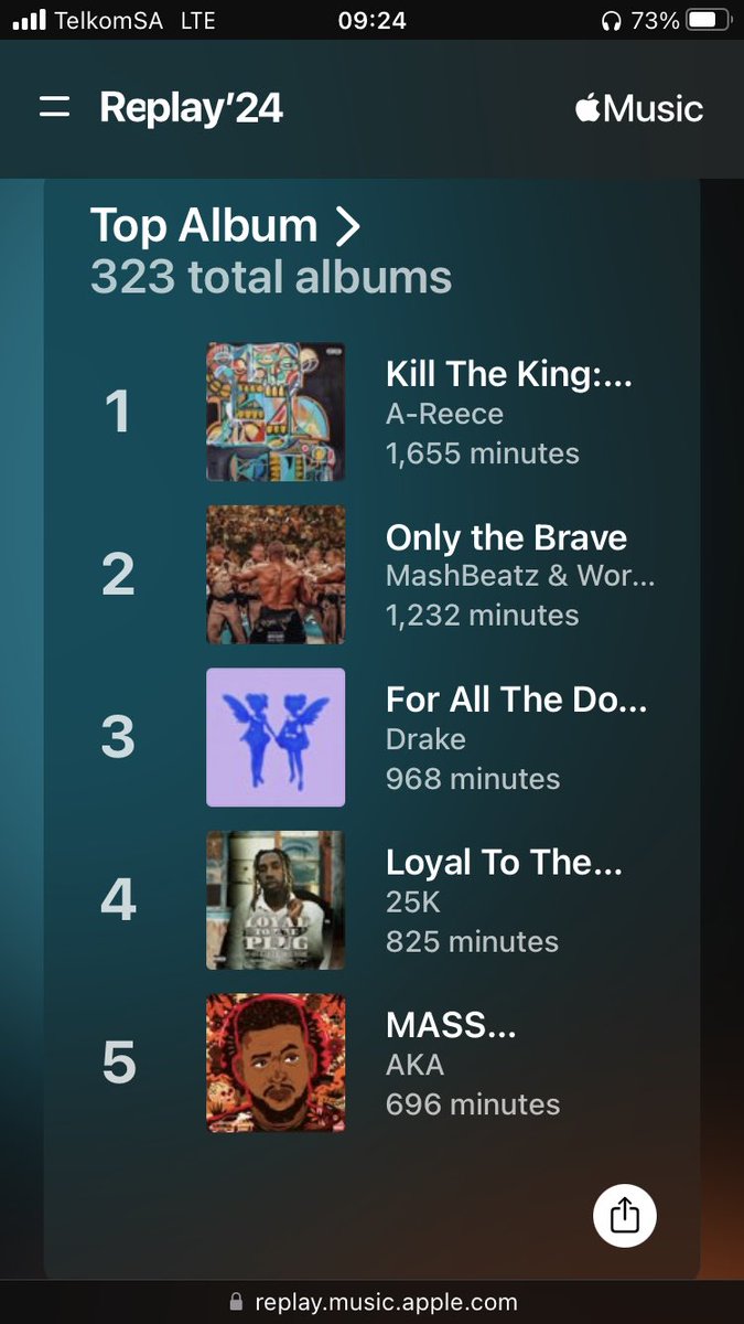 lucia_l81's tweet image. My Replay Year 🤯🤯🤯🤯🤯🤯🤯 
@Drake ,@reece_youngking ,@akaworldwide  ,@emteerecords ,@MashBeatz_ ,@BigStar_Live ,@Sjava_atm ,@blxckie___ Thank you guys from saving Me from Me this year… m grateful.

#Hiphip &amp;amp; SA HipHop Rep🎙🔥🔥🥳🎊🍾