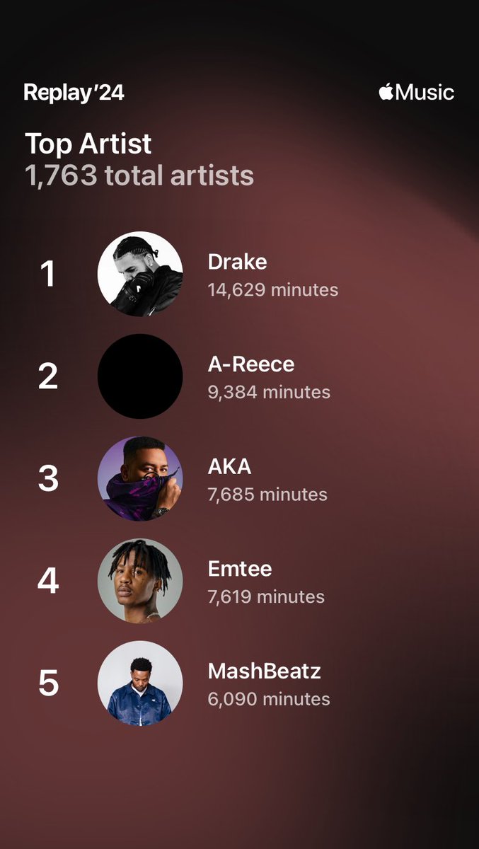 lucia_l81's tweet image. My Replay Year 🤯🤯🤯🤯🤯🤯🤯 
@Drake ,@reece_youngking ,@akaworldwide  ,@emteerecords ,@MashBeatz_ ,@BigStar_Live ,@Sjava_atm ,@blxckie___ Thank you guys from saving Me from Me this year… m grateful.

#Hiphip &amp;amp; SA HipHop Rep🎙🔥🔥🥳🎊🍾