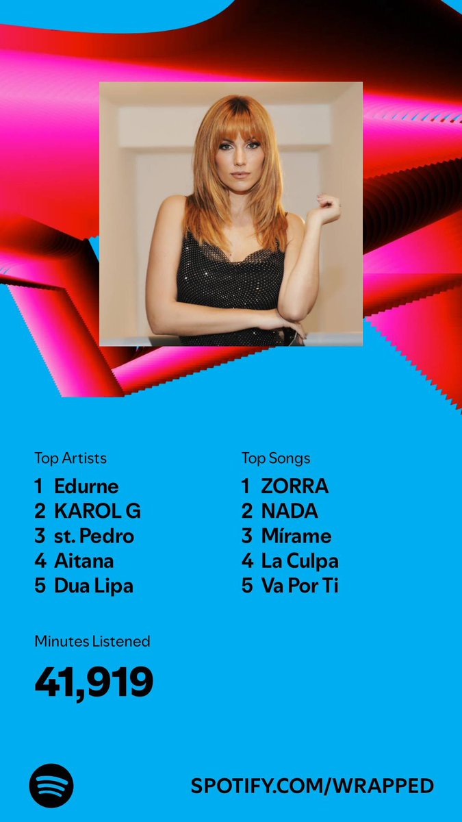 Santi__Conde's tweet image. Siempre fiel a la jefa! 💅🏼💘 @Edurnity 

#SpotifyWrapped2024 #Extasis