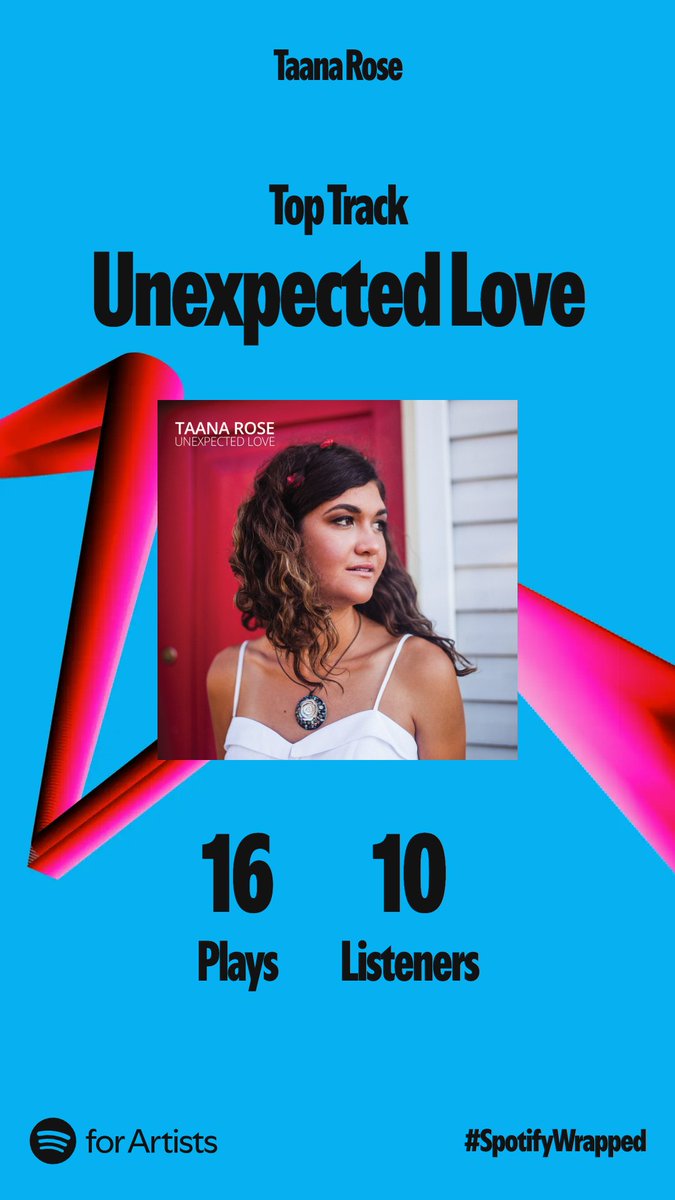 Thank you for listening to my music this year! #SpotifyWrapped2024