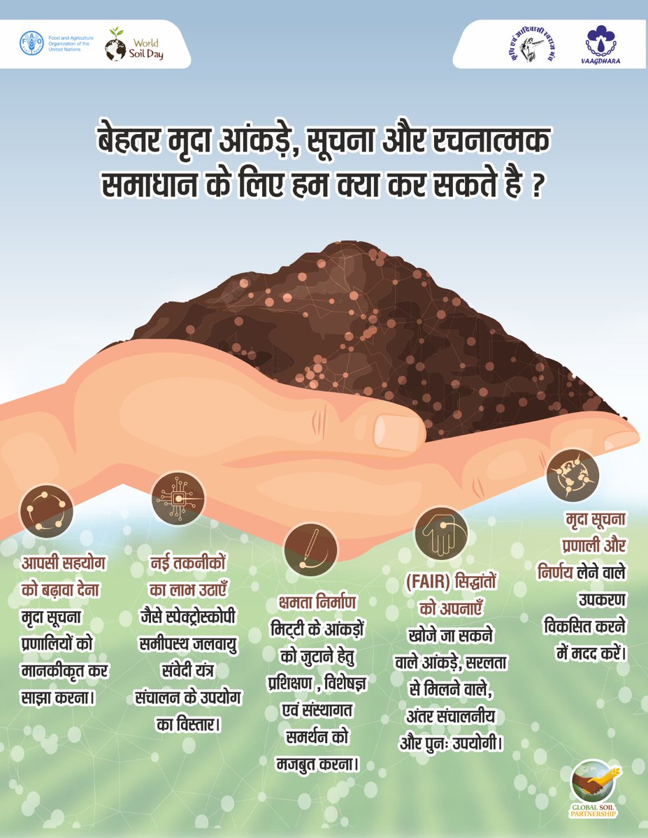 Vaagdhara's tweet photo. Accurate soil data, supported by appropriate technology, research, and driven by community engagement, is key to building sustainable agricultural systems. It helps enhance farming practices and ensure better resource management. @FAO @jayeshvaagdhara https://t.co/S7WcttCR9V