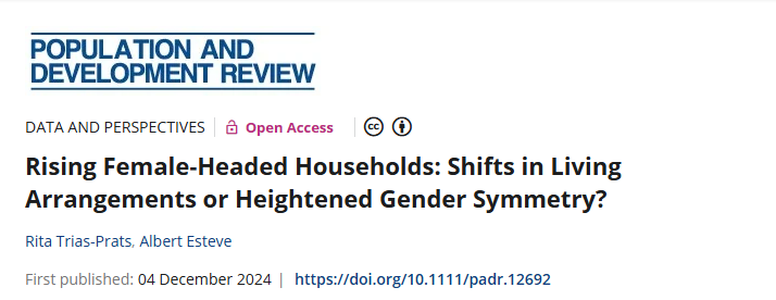 🆕 🔓paper by @ritatrpr; Albert Esteve #CORESIDENCE #PhD. This study provides evidence of a global rise in female-headed households, highlighting key spatial and temporal trends, linked to shifts in living arrangements and heightened gender symmetry ⬇️
onlinelibrary.wiley.com/doi/abs/10.111…
