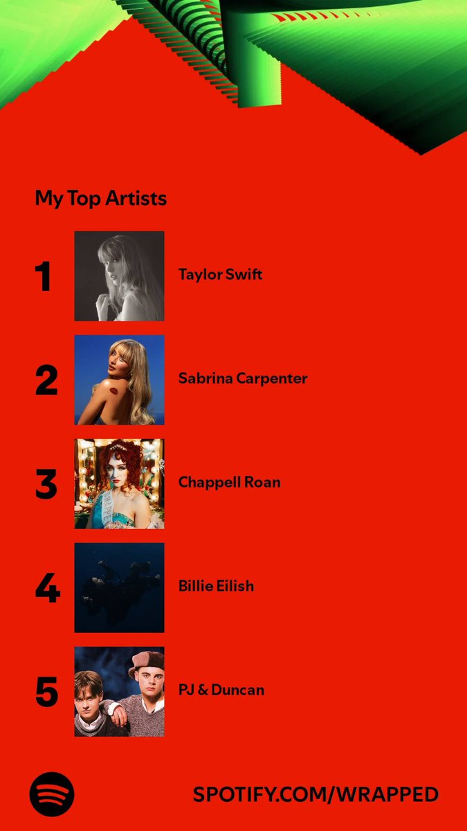 maisbee's tweet photo. @antanddec Since they talked about #SpotifyWrapped on @imacelebrity unpacked last night, here are my top artists. Look who made it to the Top 5!! Let's get ready to jungle!! 😂 #JungleClub @mitrestudios https://t.co/IPA0NRVX6Q