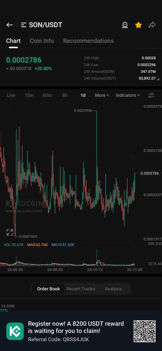 KuCoin Wick tweet media